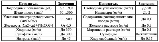 купить Водяные теплообменники для круглых каналов TEW