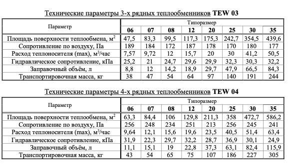 Технические характеристики теплообменника TEW 03