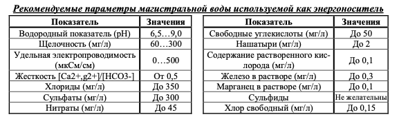 Рекомендуемые параметры магистральной воды