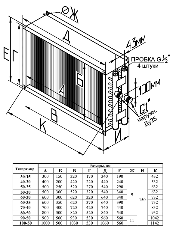 купить Водяные теплообменники для прямоугольных каналов TEW