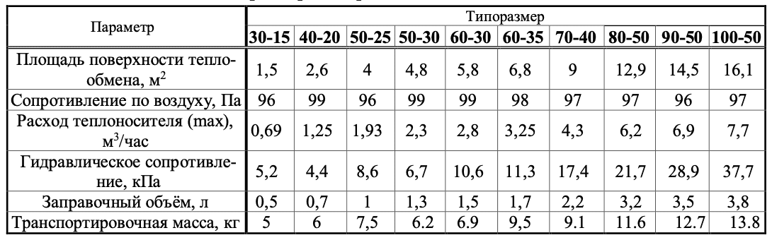 купить Водяные теплообменники для прямоугольных каналов TEWL