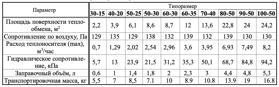 купить Водяные теплообменники для прямоугольных каналов TEWL