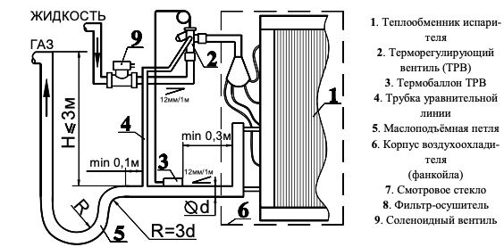 купить Фреоновые испарители для канального оборудования TEF