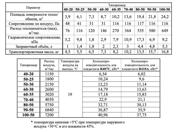 купить Фреоновые испарители для канального оборудования TEF