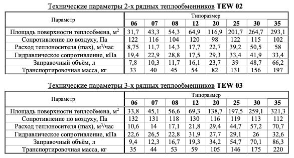 купить Водяные нагреватели для центральных кондиционеров (КАН) TEW
